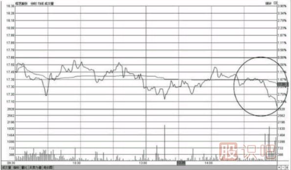 個(gè)股尾盤(pán)下跌-尾盤(pán)打壓-尾盤(pán)急跌-意味著什么？