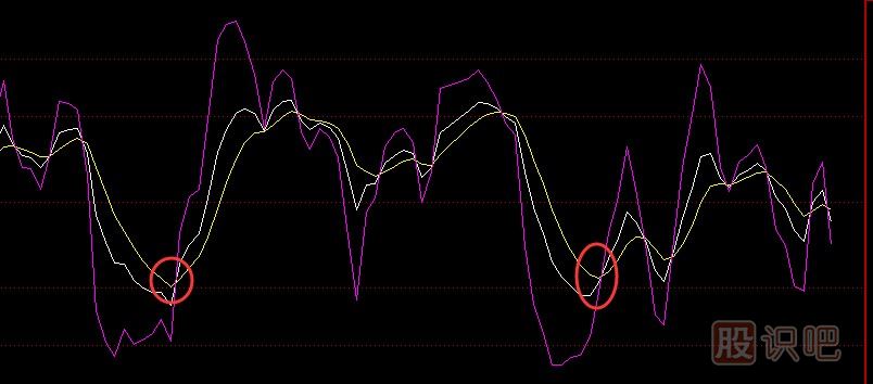 KDJ指標(biāo)用法-KDJ金叉<a href=http://m.123cyq.com/cgjq/mr/ target=_blank class=infotextkey>買入</a>法