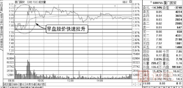 股票盤口知識-成交明細多筆大單出現(xiàn)的含義