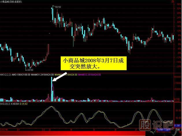 換手率的高低說(shuō)明什么-如何分析換手率