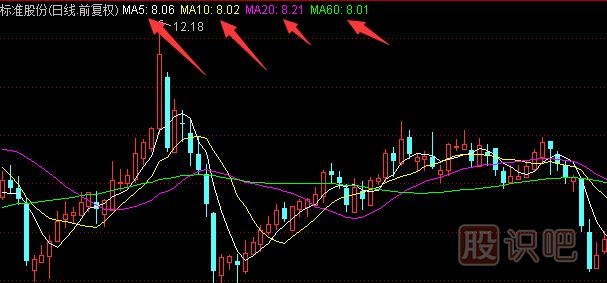均線怎么調(diào)出來-均線怎么設(shè)置-均線的日期怎么看