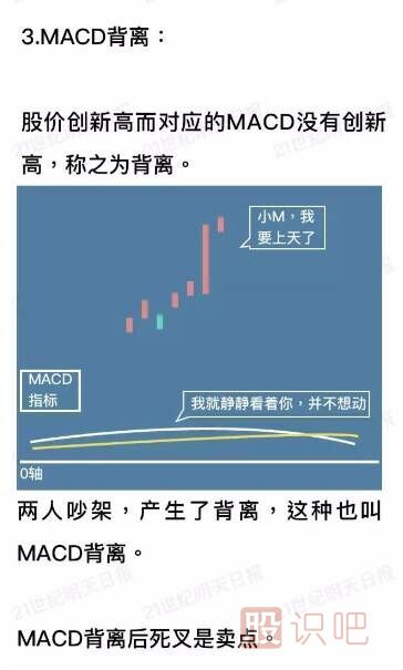什么是MACD指標（圖解）