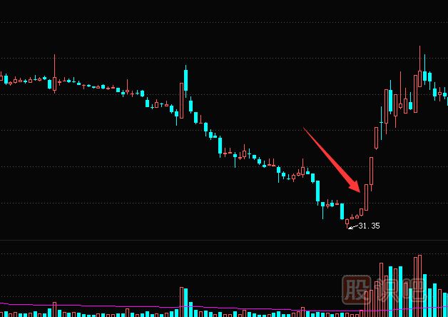 個(gè)股暴跌后的漲停板反彈機(jī)會(huì)