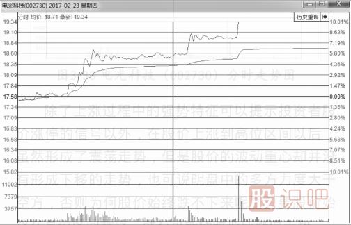 什么樣的分時(shí)圖會(huì)漲停？即將漲停買入法