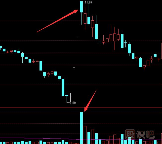 遇到哪些K線圖形態(tài)必須賣出,