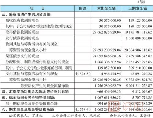 股票財(cái)務(wù)指標(biāo)分析-現(xiàn)金流量表看法介紹