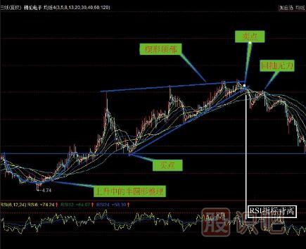 頭部<a href=http://m.123cyq.com/jsfx/K/ target=_blank class=infotextkey>K線</a>圖形態(tài)（圖解）