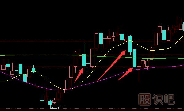 <a href=http://m.123cyq.com/GPRM/zs/3692.html target=_blank class=infotextkey>主力</a>莊家試盤時(shí)的K線特征