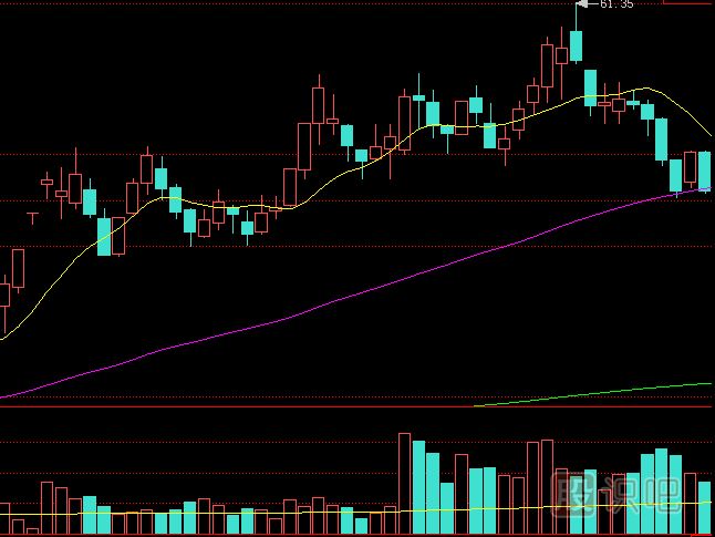放量連續(xù)收陰線走勢形態(tài)應(yīng)該如何操盤？