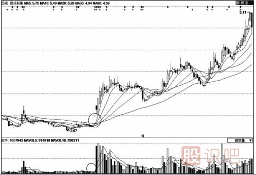 股價拉升前的縮量漲停板意味著什么？