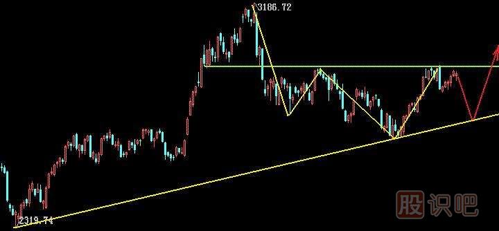 K線圖的下跌三部曲形態(tài)（圖解）