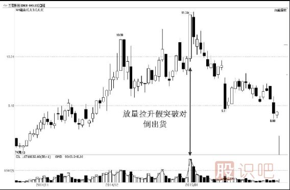 主力出貨，利用對(duì)倒制造市場(chǎng)人氣