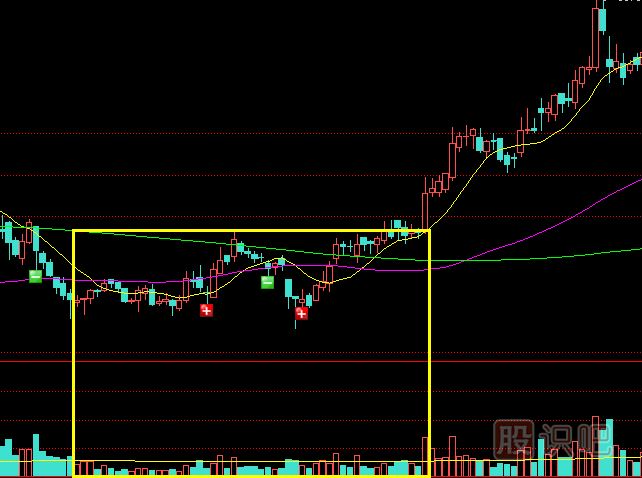 遇到縮量走勢的股票應該如何操作？