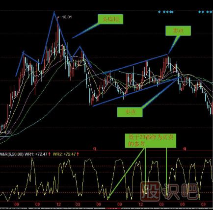 反彈走勢(shì)K線圖形態(tài)