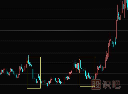 股票洗盤(pán)k線形態(tài)（圖解）