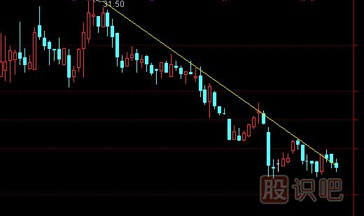 股票趨勢(shì)線正確畫法和圖解股票