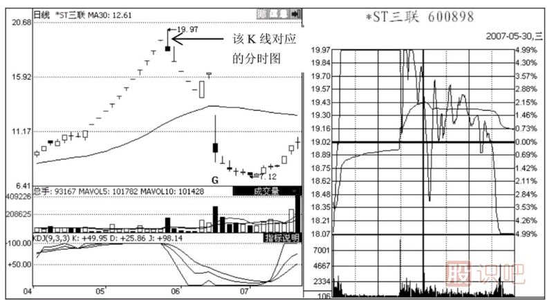分時圖出貨形態(tài)-心電圖型和一字型出貨