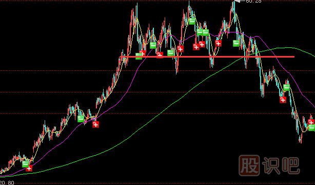 莊家出貨前奏-該漲不漲與<a href=http://m.123cyq.com/GPRM/sy/2032.html target=_blank class=infotextkey>放量</a>不漲