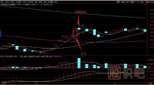 教您如何追逐熱點(diǎn)板塊，出擊尚未啟動的個股