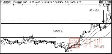 股票買(mǎi)賣(mài)技巧（附圖）