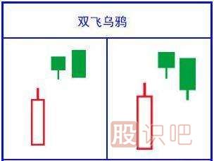 經(jīng)典看跌K線(xiàn)形態(tài)組合錦集，最全最實(shí)用的統(tǒng)計(jì)