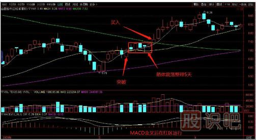 如何用逆向思維購(gòu)買股票？