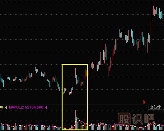 <a href=http://m.123cyq.com/GPRM/sy/778.html target=_blank class=infotextkey>抄底</a>底部放量的股票需要注意哪些陷阱？