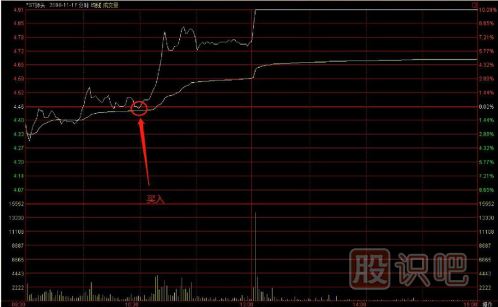 教您如何追逐熱點(diǎn)板塊，出擊尚未啟動的個股