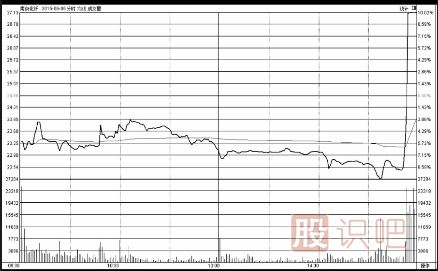 最容易導(dǎo)致下跌的幾種K線組合形態(tài)（圖解）
