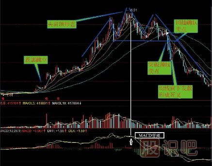 哪些K線形態(tài)是賣出信號（圖解）