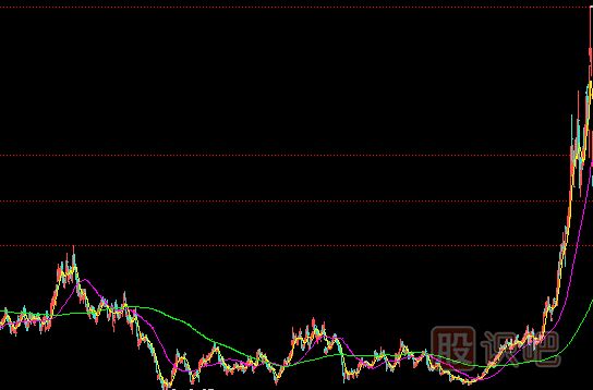 <a href=http://m.123cyq.com/GPRM/zs/3692.html target=_blank class=infotextkey>主力</a>建倉完成的表現(xiàn)-小成交量推高股價-走出獨立行情