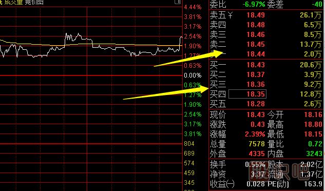 怎么看盤口-委托盤情況與成交細(xì)節(jié)
