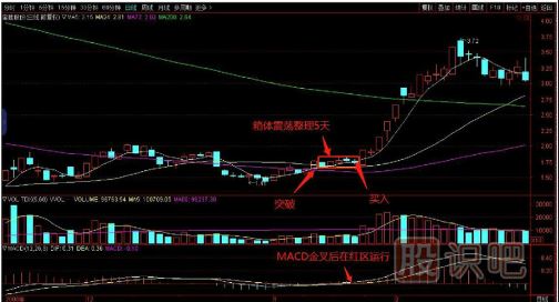 如何用逆向思維購(gòu)買股票？
