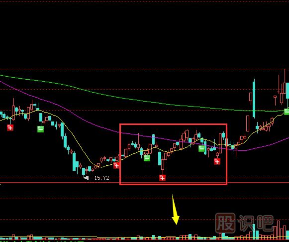 底部無量股價止跌的股票能買嗎？