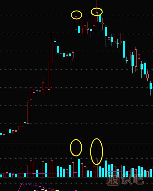 天量天價(jià)是什么意思？