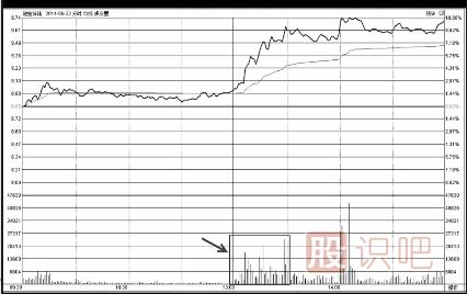 <a href=http://m.123cyq.com/GPRM/KP/ target=_blank class=infotextkey>如何<a href=http://m.123cyq.com/cgjq/kp/ target=_blank class=infotextkey><a href=http://m.123cyq.com/GPRM/sy/1457.html target=_blank class=infotextkey>看盤</a></a></a>口成交量的變化