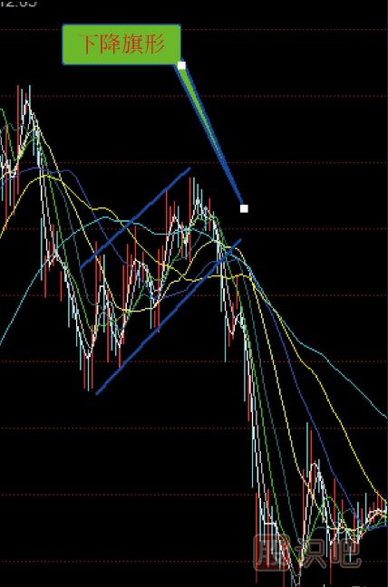 <a href=http://m.123cyq.com/GPRM/sy/1792.html target=_blank class=infotextkey>反彈</a>走勢(shì)<a href=http://m.123cyq.com/jszb/K/ target=_blank class=infotextkey>K線圖</a>形態(tài)