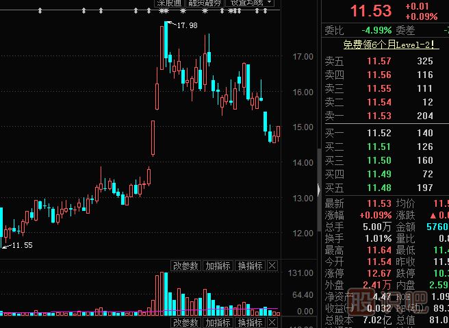 主力出貨，利用對(duì)倒制造市場(chǎng)人氣
