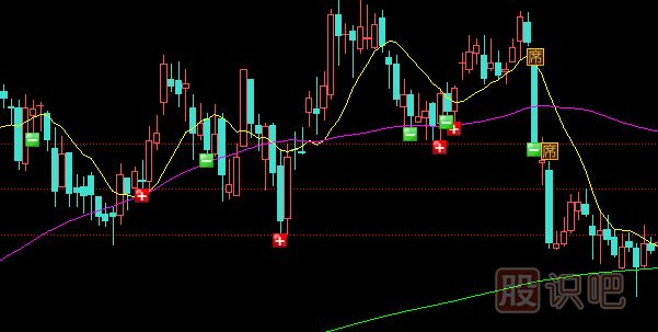 如何分析個(gè)股的短線趨勢(shì)與不同方向趨勢(shì)下的短線操作原則