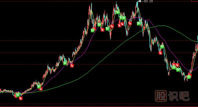 <a href=http://m.123cyq.com/GPRM/zs/3692.html target=_blank class=infotextkey>主力</a>莊家一般會選擇什么樣的情況下出貨？