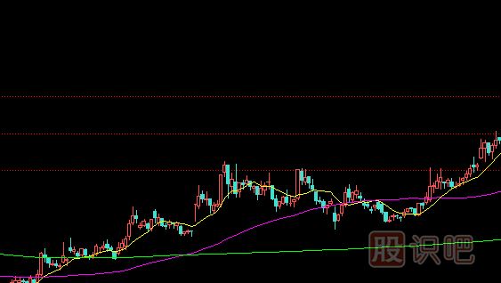 如何分析漲停板盤中被打開？是出貨還是洗盤？