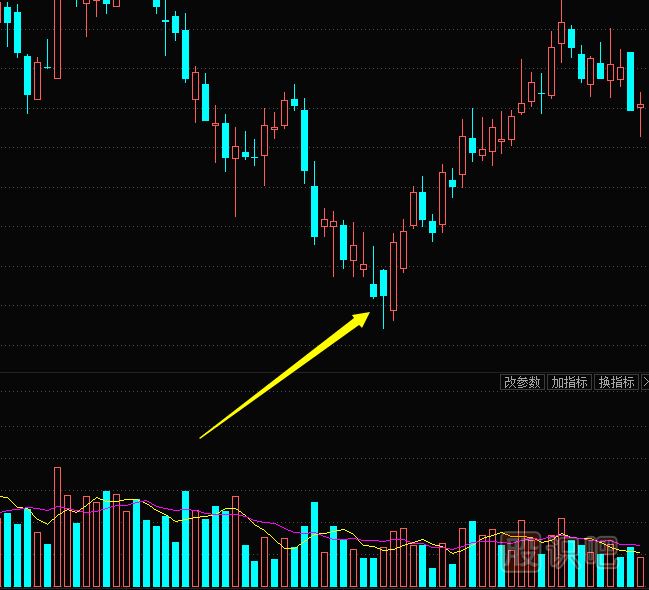 從K線圖形態(tài)看主力莊家試盤(pán)方式