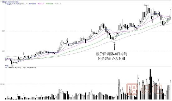 上升趨勢中如何用均線找買賣點(diǎn)