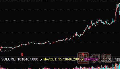 績優(yōu)股投資策略——低估時買入