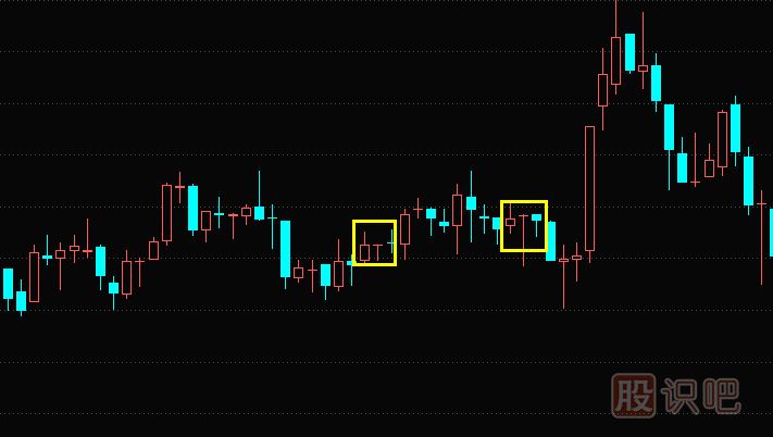 K線圖基礎(chǔ)知識-什么是T字線K線形態(tài)