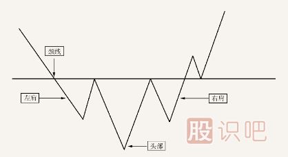 <a href=http://m.123cyq.com/jsfx/K/ target=_blank class=infotextkey>K線</a>突破形態(tài)-遇到這幾種形態(tài)可以判定為有效突破