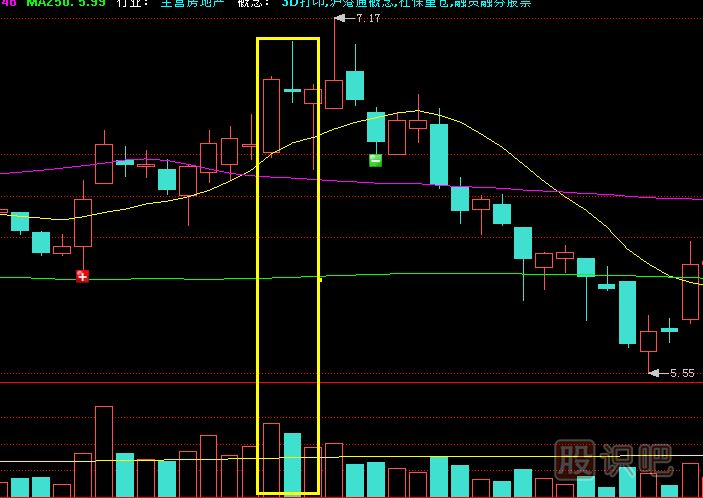應(yīng)對放量十字線的策略