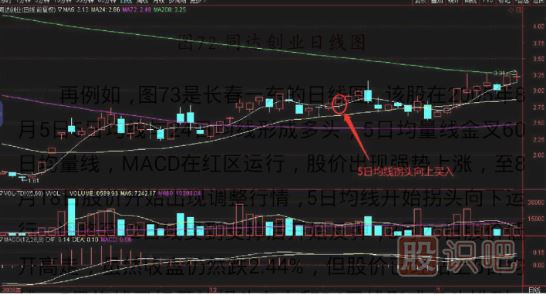 買在5日均線再次拐頭向上時