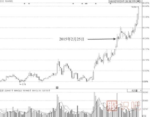 早盤短時間封漲停板盤中被打開后市會如何走？