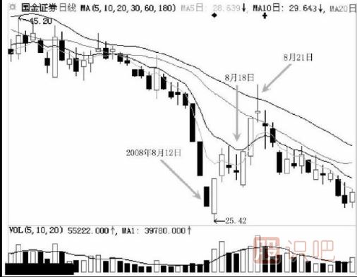 怎么看跌停后是不是洗盤？跌停洗盤的盤面特征有哪些？